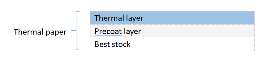 Structure of Thermal Paper