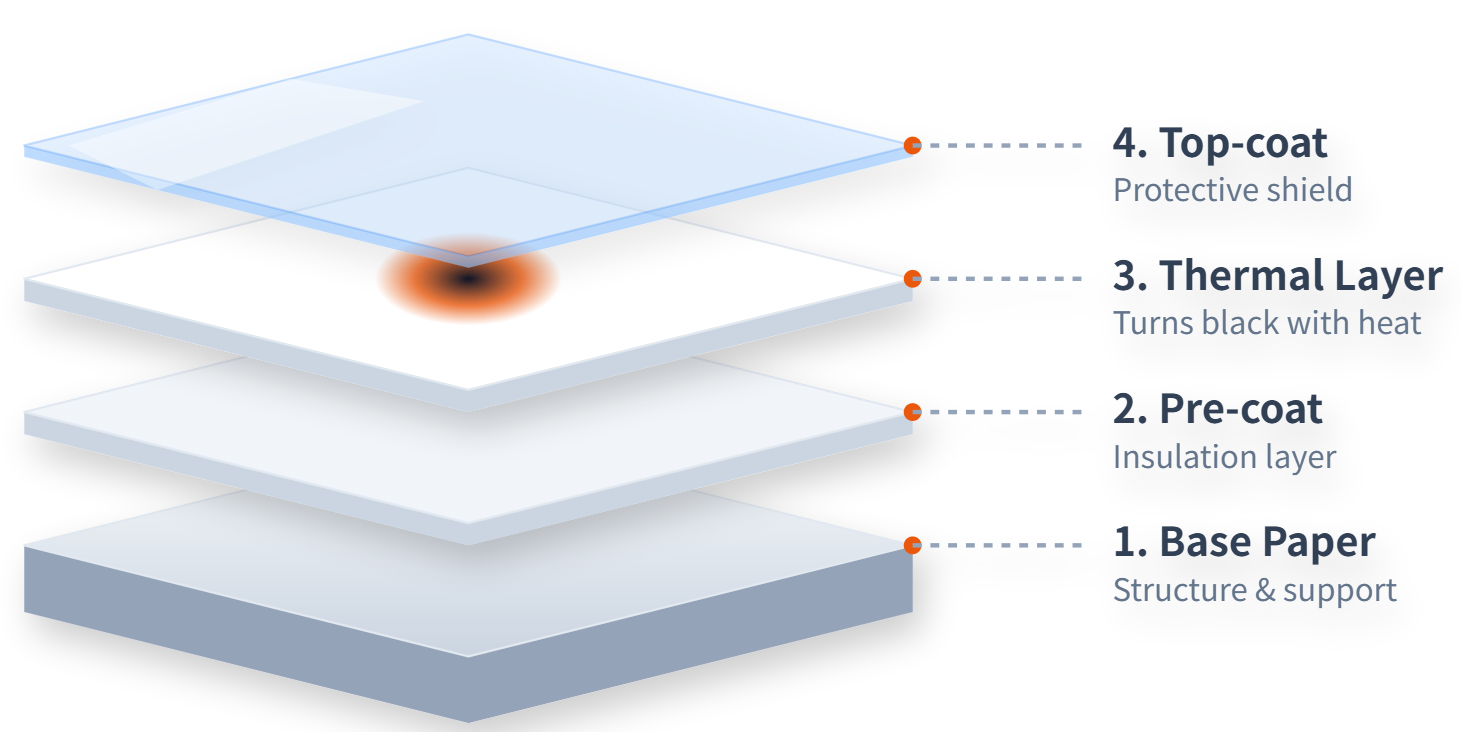 Detailed close-up of a thermal printer head printing a receipt