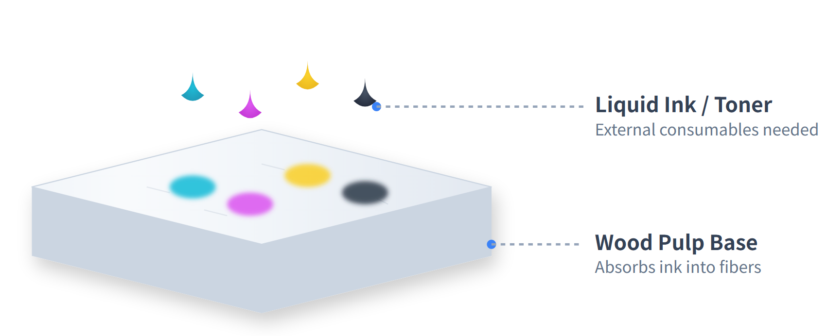 Stacks of standard white copy paper in an office environment