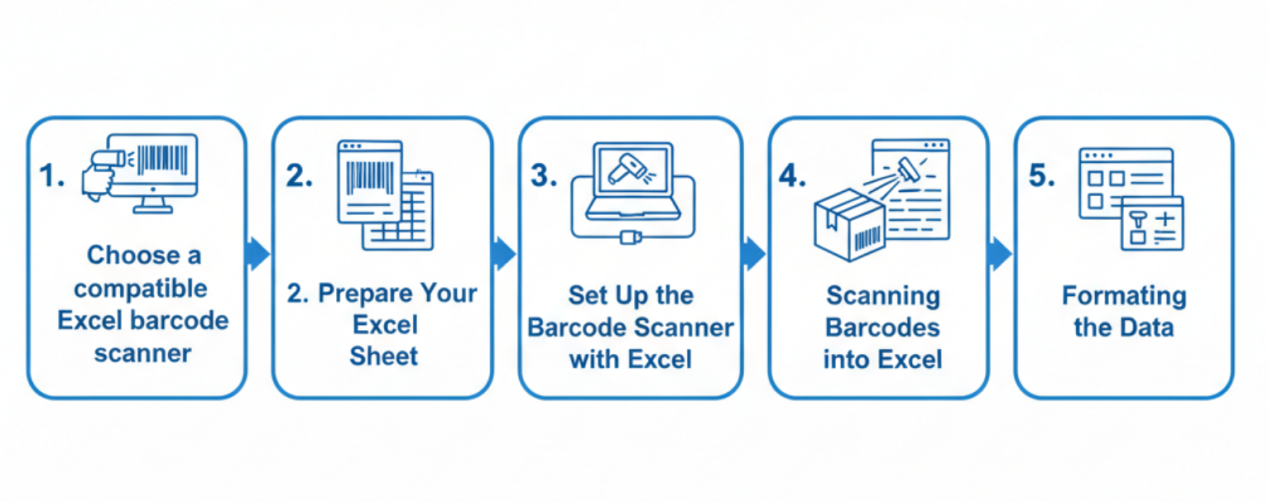 How to Use a Barcode Scanner in Excel