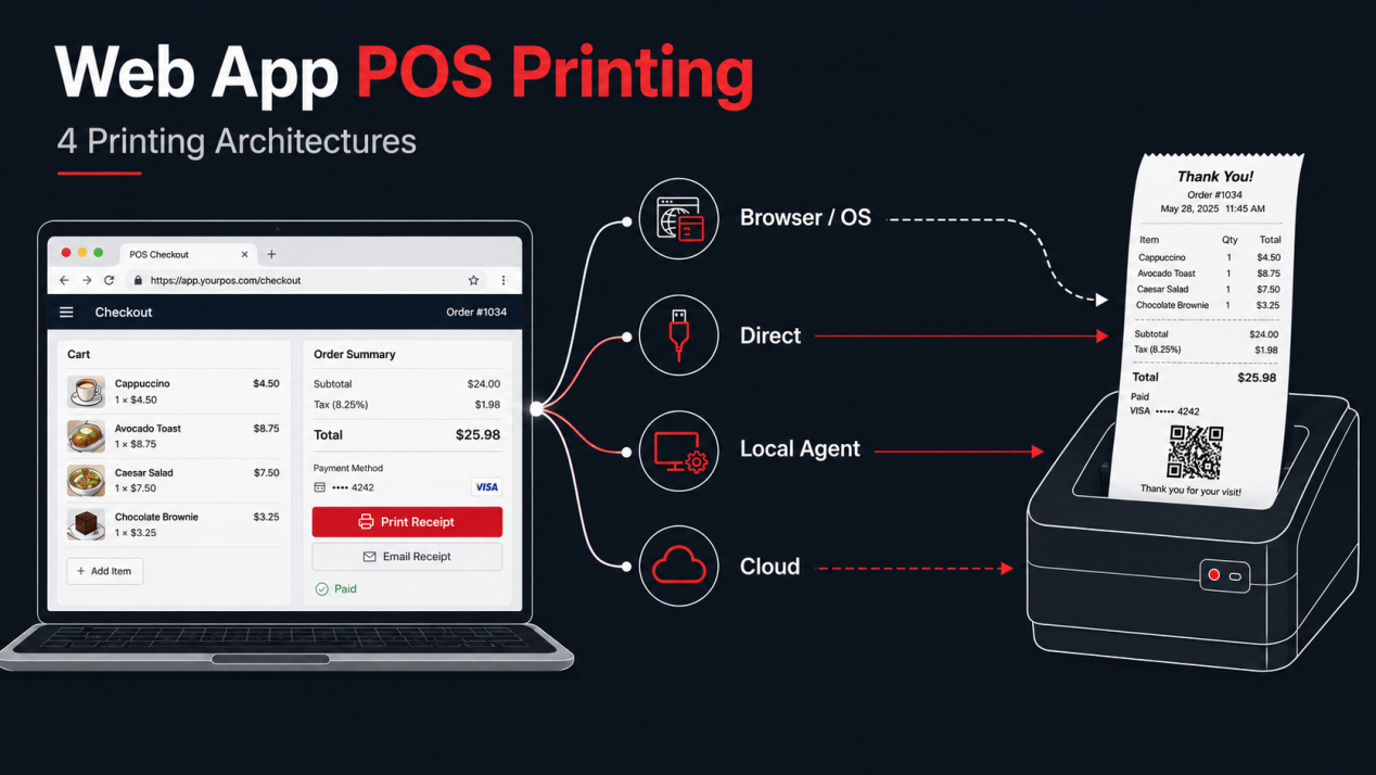 web-app-pos-printing