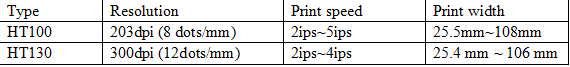 Desktop barcode printer parameters