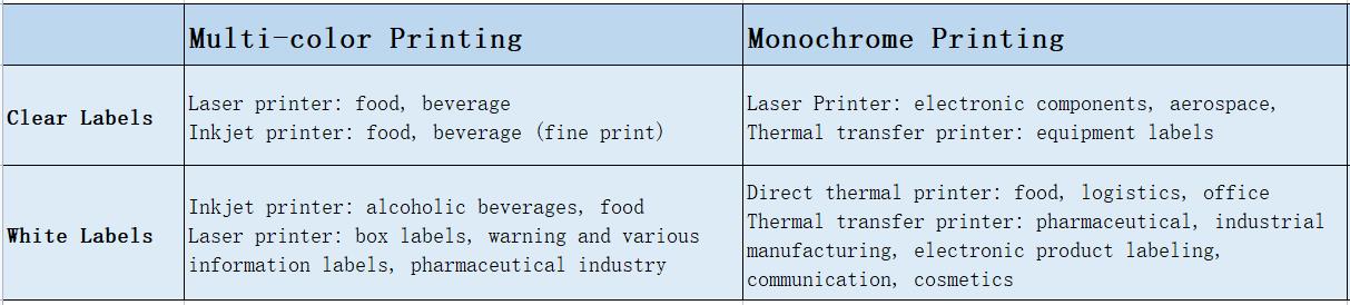 How to choose the right printer type