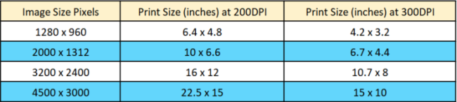 photo size and pixel comparison chart