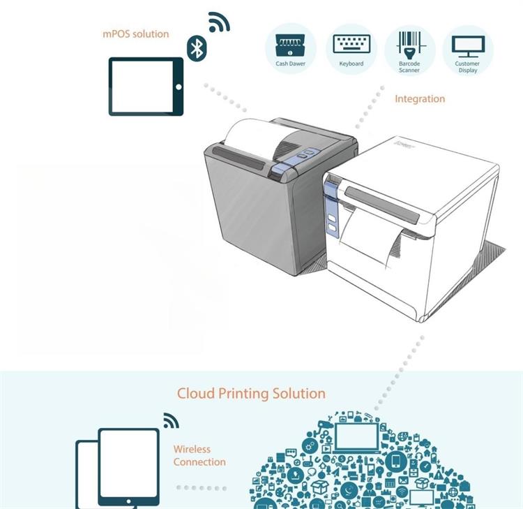 diagram of HPRT cloud receipt printers